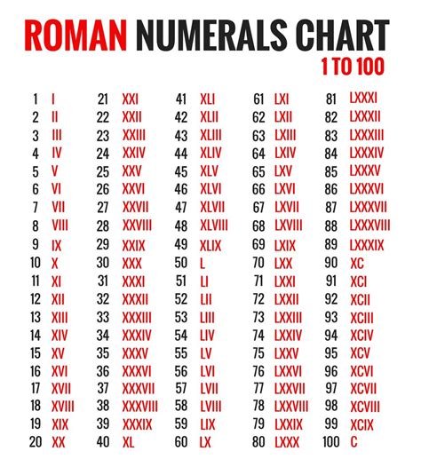 what is xlviii in roman numerals|xlviii roman numerals translation.